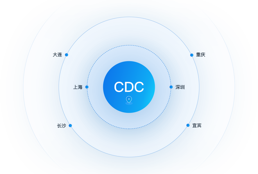 供应链物流整合中心(CDC)
